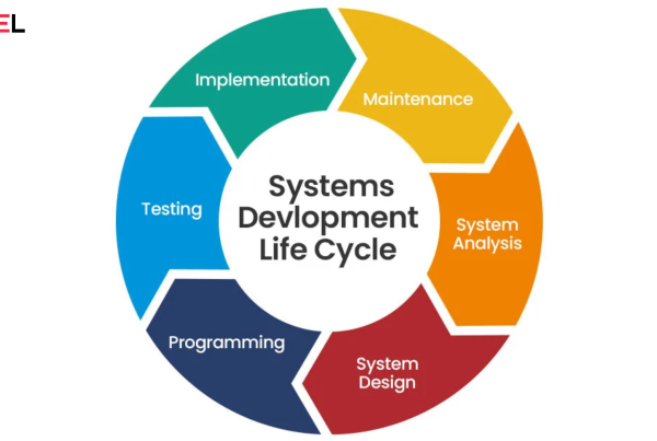 System Development Life Cycle